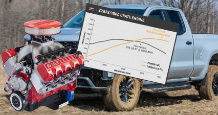 Chevy Drops 1000 HP Naturally Aspirated Crate Engine (It’s a 10 Liter!)