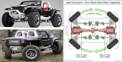 Jeep Hurricane Twin Hemi V8 Carbon Fiber Body Zero Steer