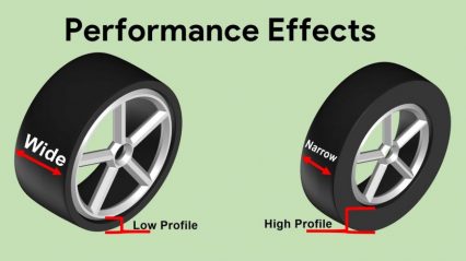 Low vs High Profile Tires and How They Impact a Car’s Performance